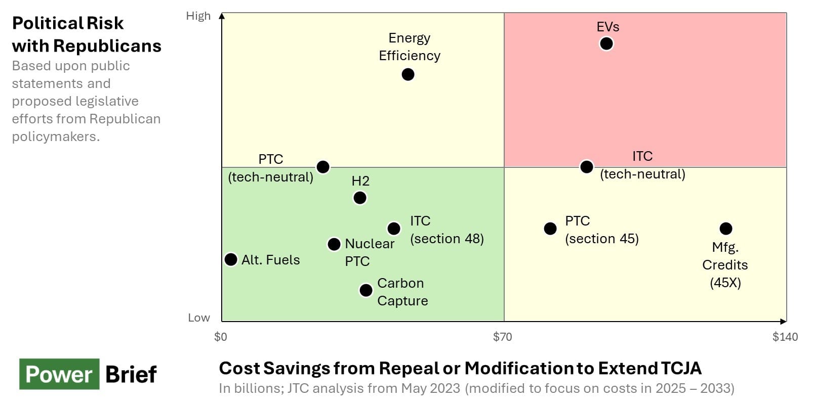 The Future of the IRA - Where to Find the Jobs